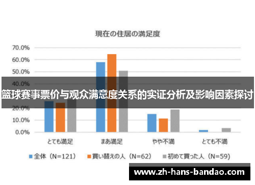 篮球赛事票价与观众满意度关系的实证分析及影响因素探讨