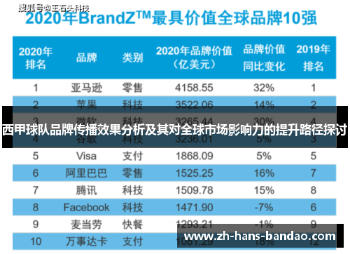 西甲球队品牌传播效果分析及其对全球市场影响力的提升路径探讨