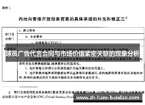 球员广告代言合同与市场价值紧密关联的现象分析