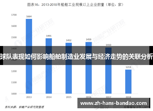 球队表现如何影响船舶制造业发展与经济走势的关联分析