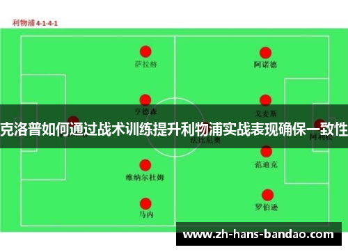 克洛普如何通过战术训练提升利物浦实战表现确保一致性