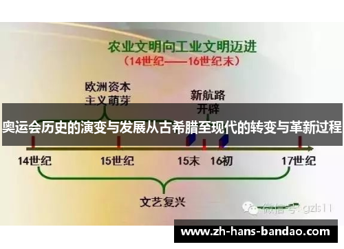 奥运会历史的演变与发展从古希腊至现代的转变与革新过程
