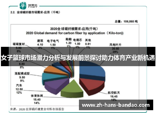 女子篮球市场潜力分析与发展前景探讨助力体育产业新机遇
