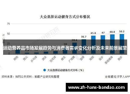 运动营养品市场发展趋势与消费者需求变化分析及未来前景展望
