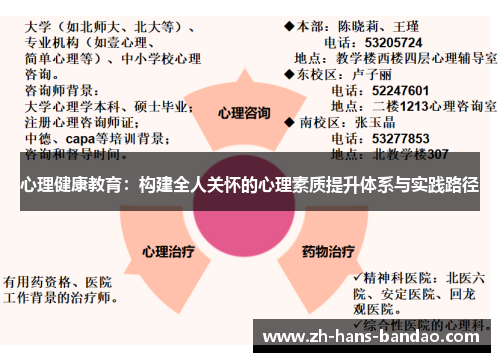 心理健康教育：构建全人关怀的心理素质提升体系与实践路径
