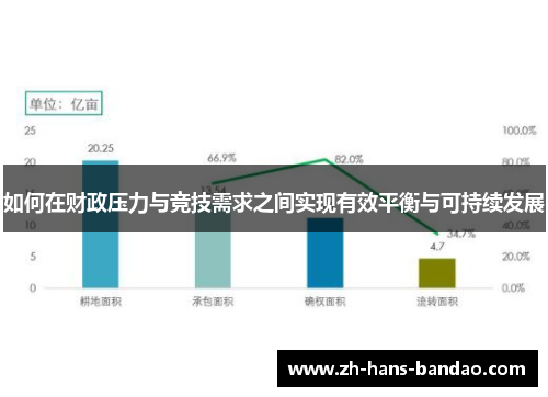 如何在财政压力与竞技需求之间实现有效平衡与可持续发展