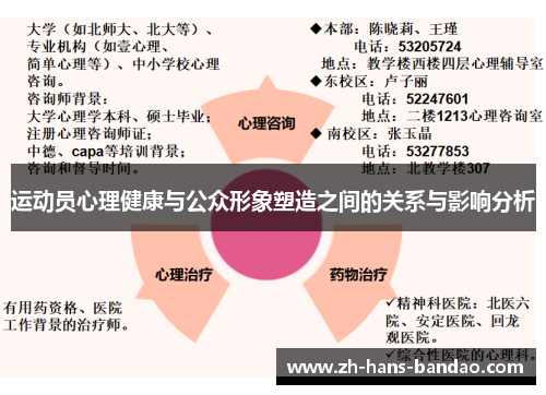 运动员心理健康与公众形象塑造之间的关系与影响分析