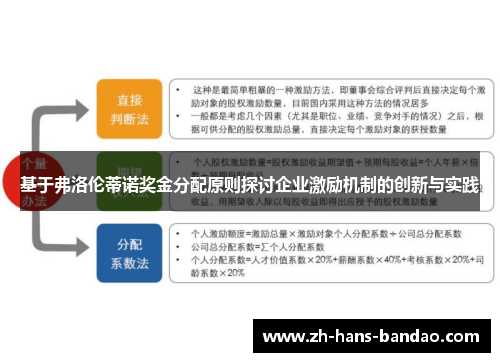 基于弗洛伦蒂诺奖金分配原则探讨企业激励机制的创新与实践