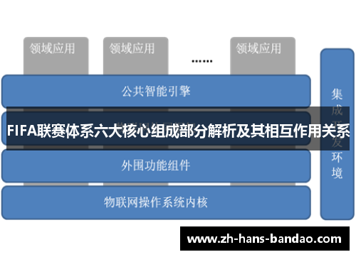 FIFA联赛体系六大核心组成部分解析及其相互作用关系