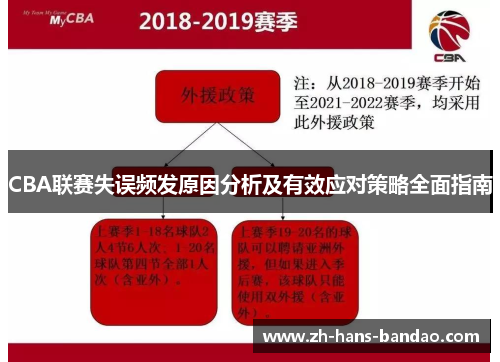 CBA联赛失误频发原因分析及有效应对策略全面指南