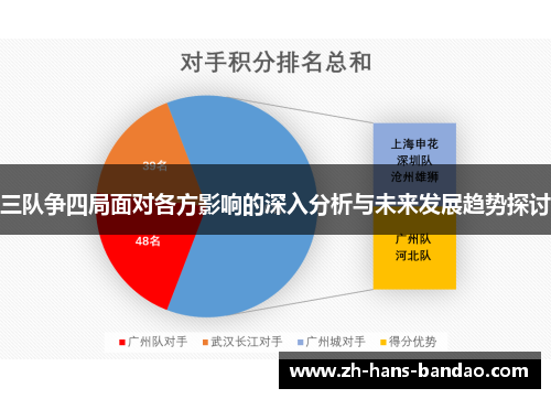 三队争四局面对各方影响的深入分析与未来发展趋势探讨