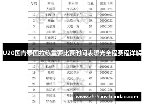 U20国青泰国拉练重要比赛时间表曝光全程赛程详解