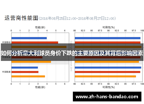 如何分析意大利球员身价下跌的主要原因及其背后影响因素