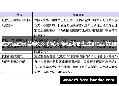 应对运动员禁赛处罚的心理调适与职业生涯规划策略