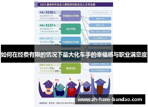 如何在经费有限的情况下最大化车手的幸福感与职业满意度