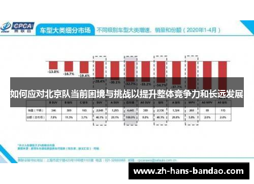 如何应对北京队当前困境与挑战以提升整体竞争力和长远发展