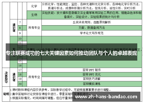 专注联赛成功的七大关键因素如何推动团队与个人的卓越表现