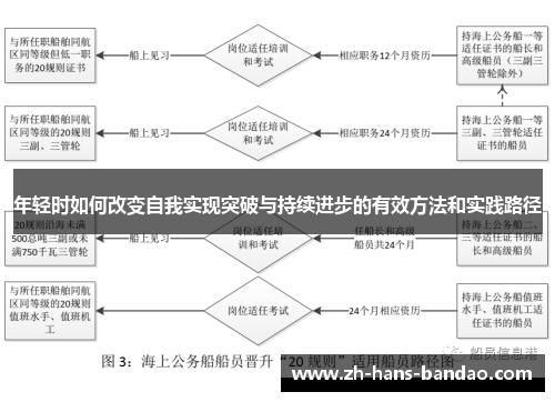 年轻时如何改变自我实现突破与持续进步的有效方法和实践路径