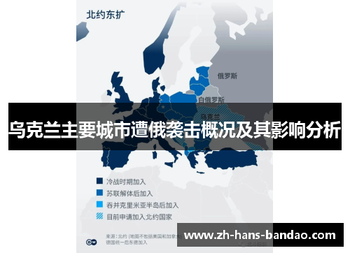 乌克兰主要城市遭俄袭击概况及其影响分析