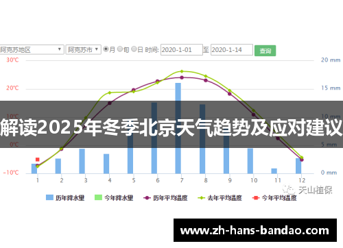 解读2025年冬季北京天气趋势及应对建议