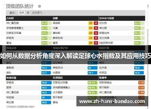 如何从数据分析角度深入解读足球心水指数及其应用技巧