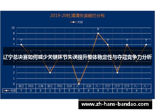 辽宁总决赛如何减少关键环节失误提升整体稳定性与夺冠竞争力分析