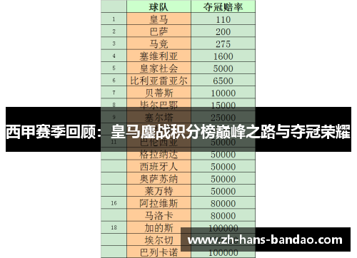 西甲赛季回顾：皇马鏖战积分榜巅峰之路与夺冠荣耀