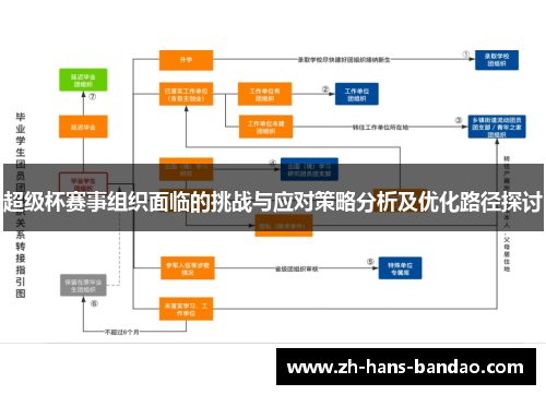 超级杯赛事组织面临的挑战与应对策略分析及优化路径探讨