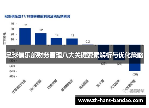 足球俱乐部财务管理八大关键要素解析与优化策略