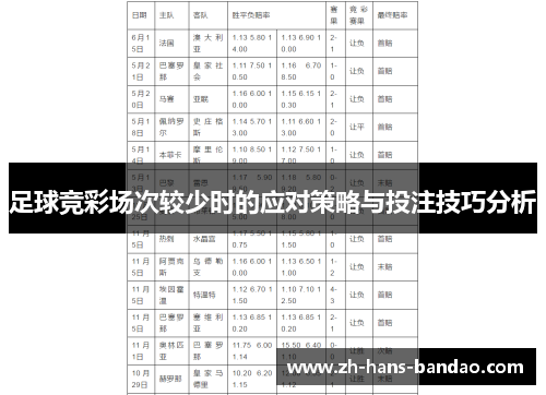 足球竞彩场次较少时的应对策略与投注技巧分析